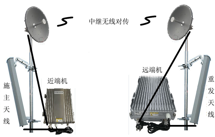 揭阳智能无线拉远移频中继直放站近端机远端机